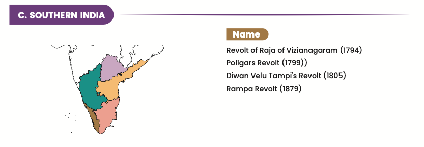 Southern India.png|Southern India|500