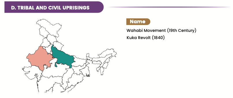 Tribal and Civil Uprisings.png|Tribal and Civil Uprisings|500