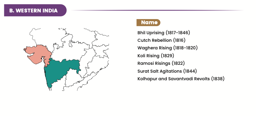 Western India Revolts.png|Western India Revolts|500